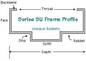 SU Frame Design