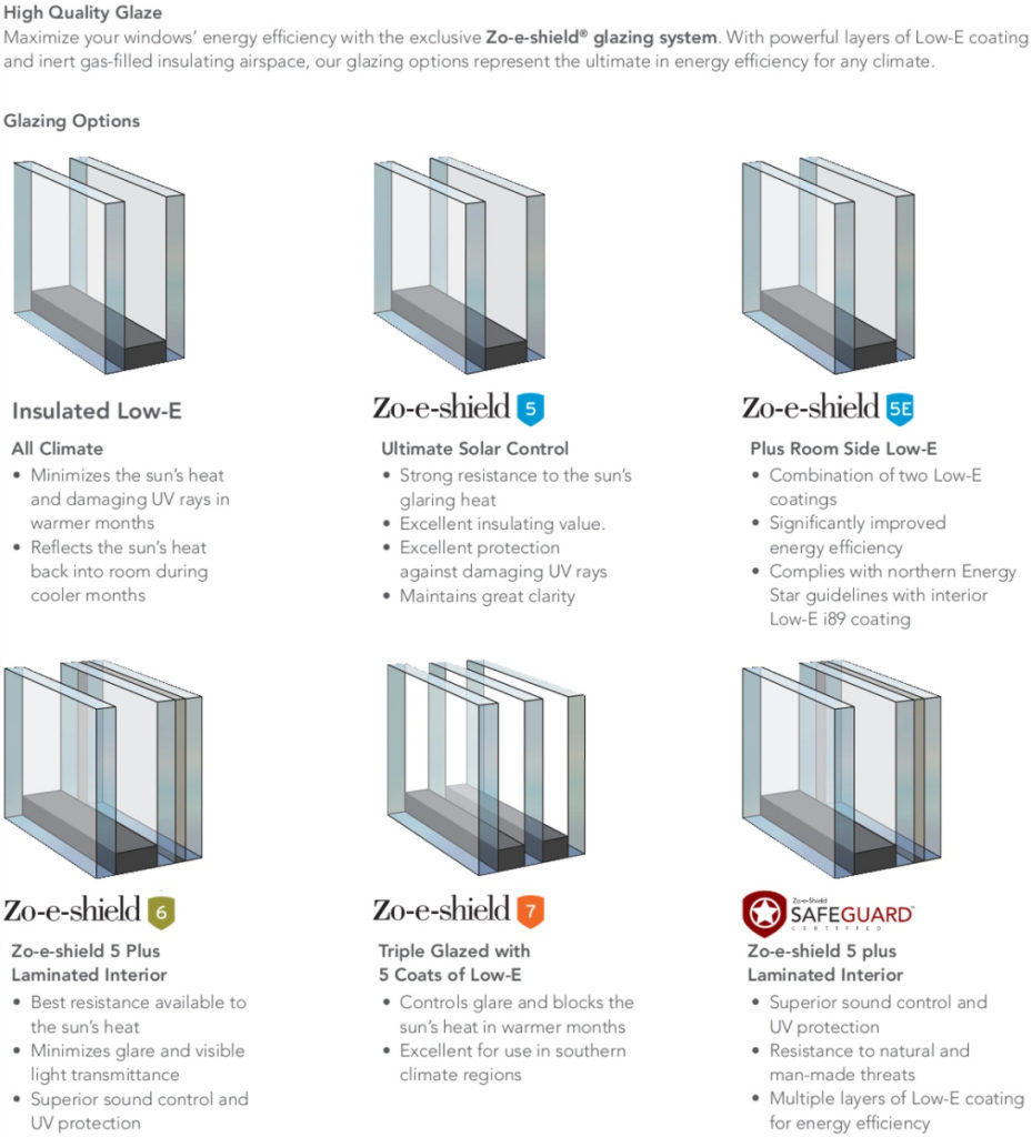 Zo-e-shield Glass Packages - Signature Series
