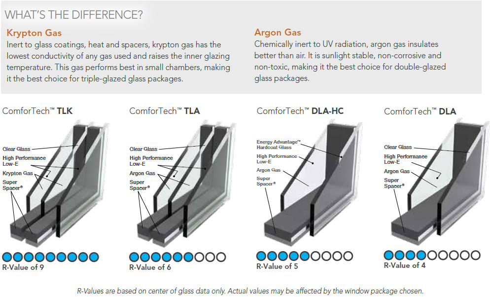 Aspect Comfortech