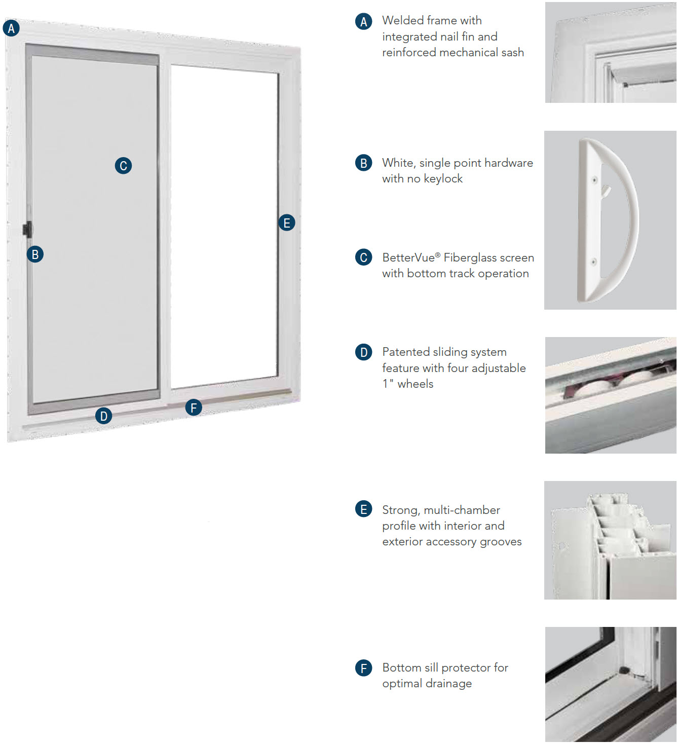 ecolite standard features