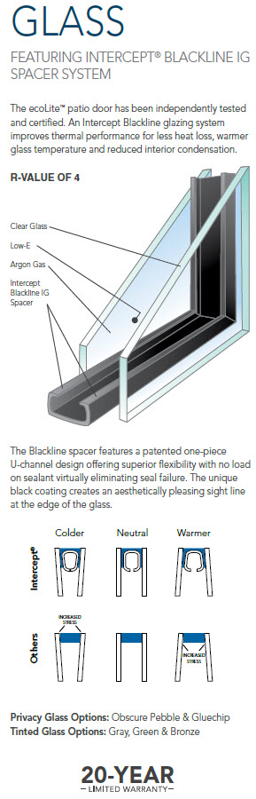p. 3 of ecoLite p.dr 2-2020 brochure-glass pkg Extract