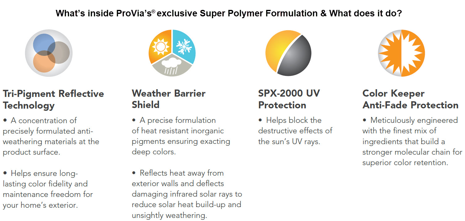 Super Polymer Formulation Graphic with text