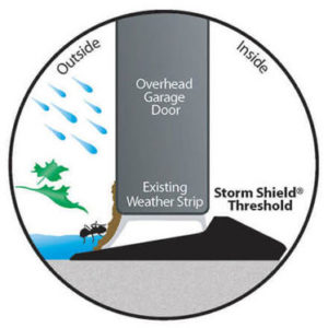 Storm Shield Threshold