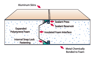 InsuatedPanels_Diagram