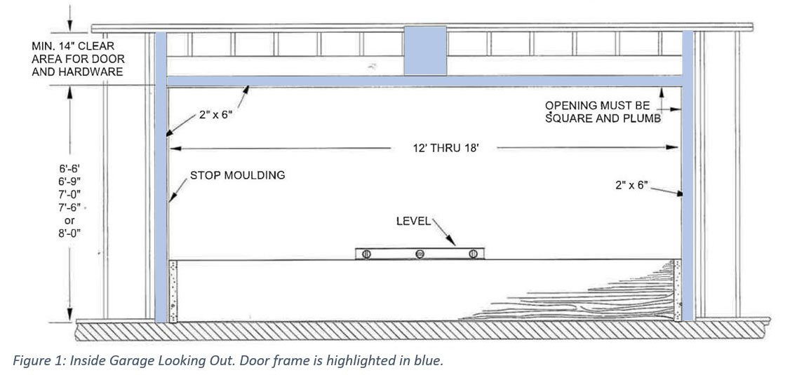 Door Frame Diagram